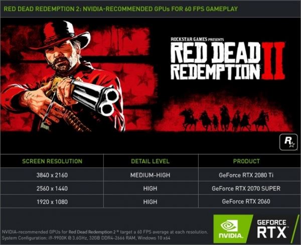  Видеокарта RTX 2080 Ti не поможет поиграть в Red Dead Redemption 2 в 4K/60fps на ультра настройках 