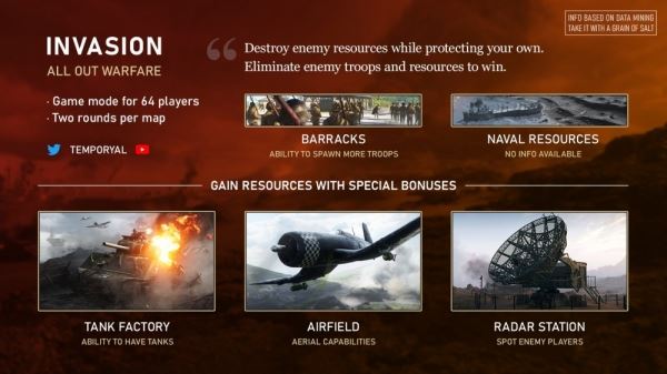  Новый режим Battlefield 5 со строительством и защитой базы 