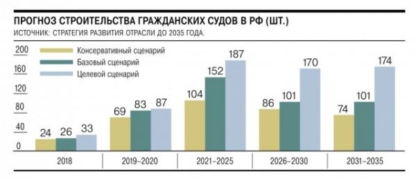 Опубликована Стратегия развития судостроительной промышленности России до 2035 года
